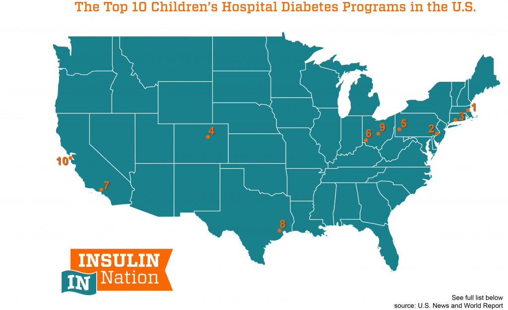 Insulin Nation » The Best Children’s Hospital Diabetes Programs