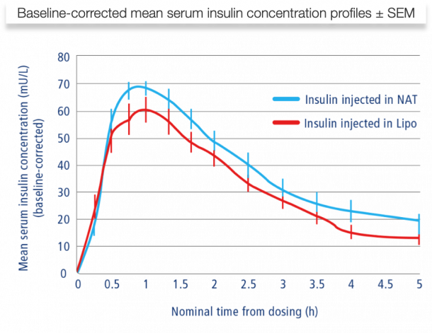 Isulin Rotation Chart Easy, Affordable Tool to Improve Site Rotation β Insulin Nation